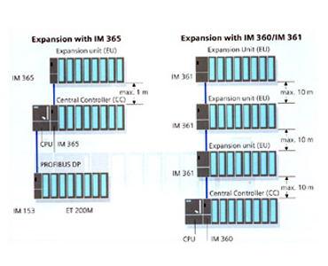 Module spectrum