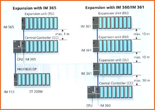 Module spectrum